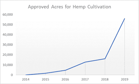 Kentucky-Hemp-Time-Trend-Approved-Acres-(1).png