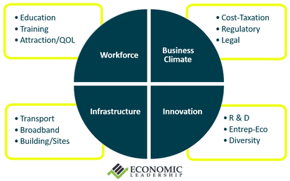 greater-lex-blog-chart